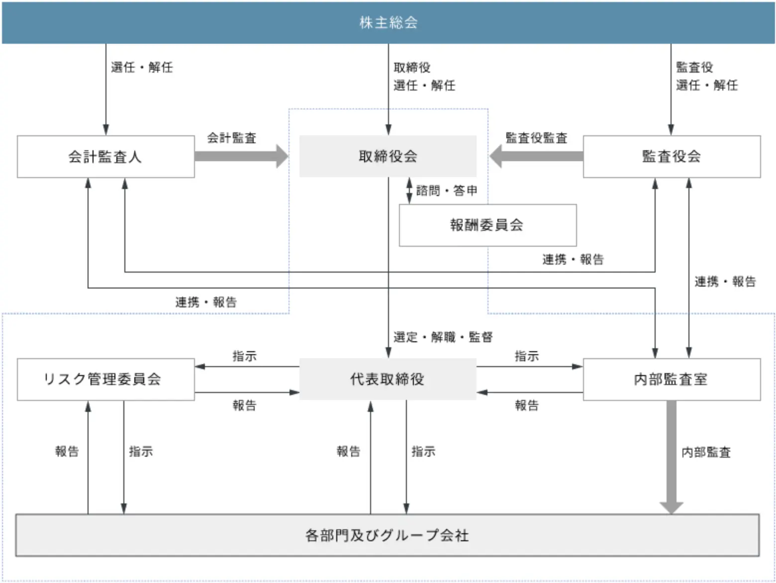 段　卓