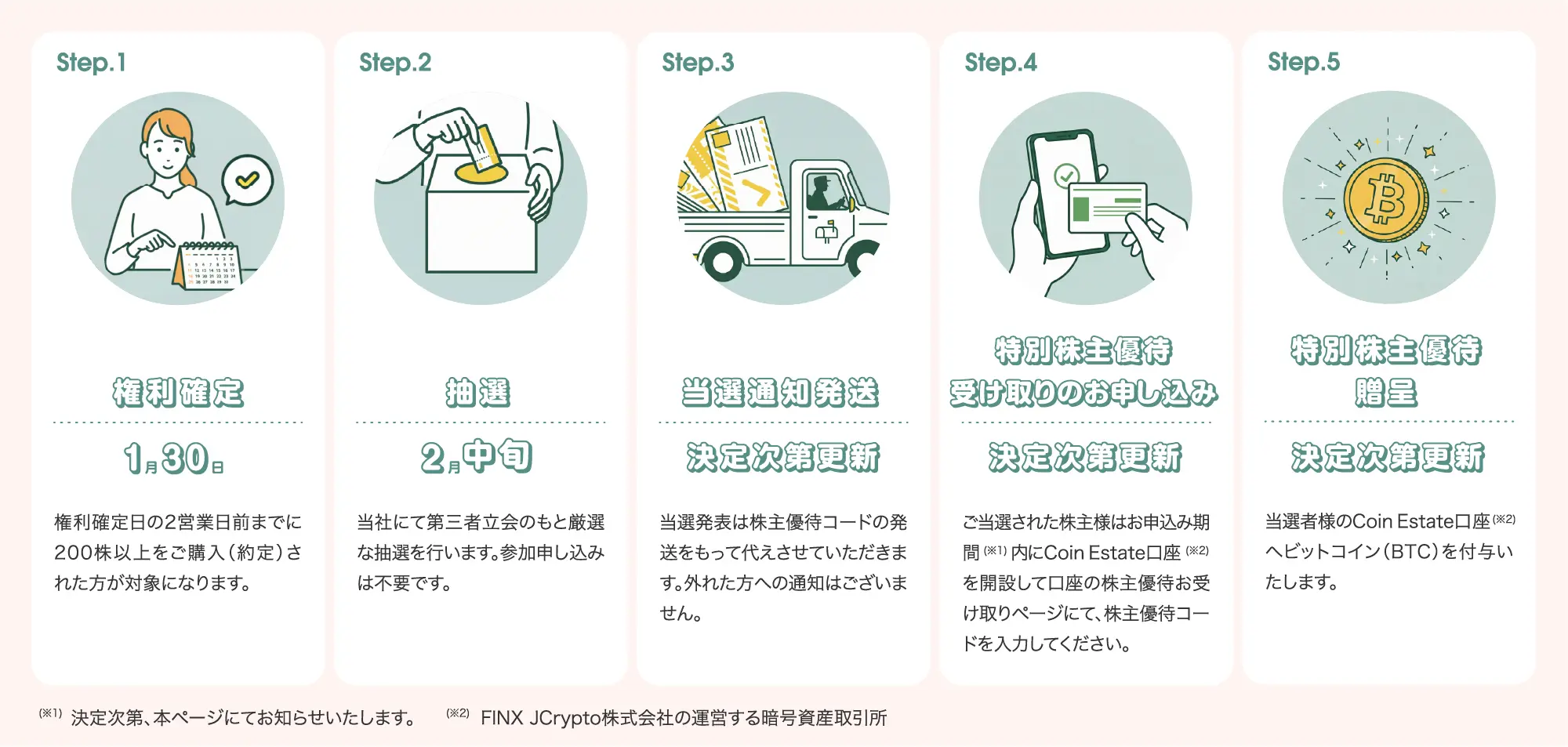 特別株主優待スケジュール 画像