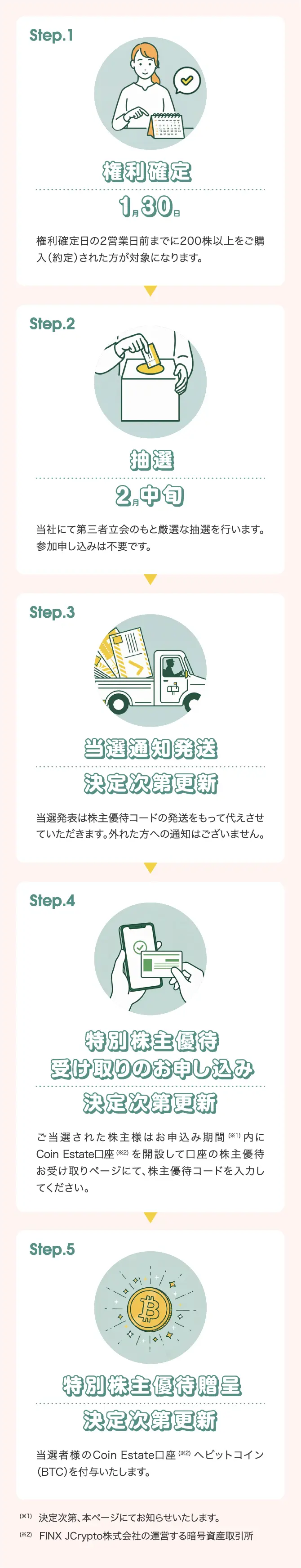 特別株主優待スケジュール 画像