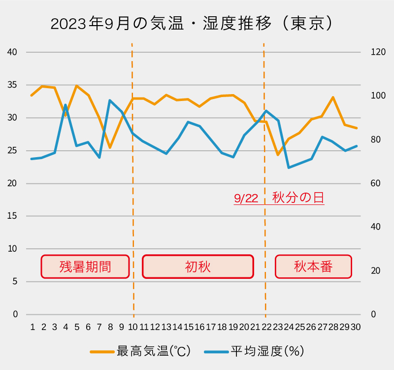 気象データ