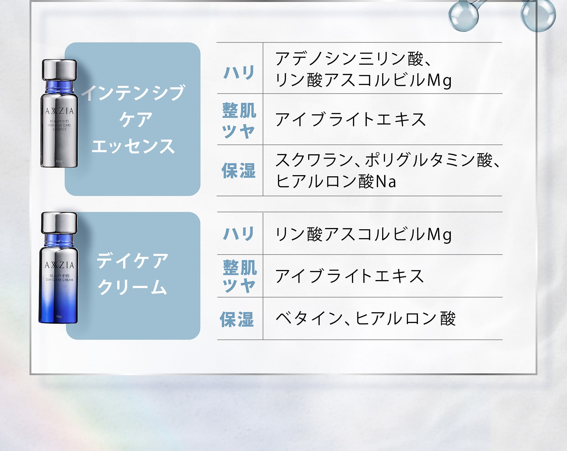 【インテンシブケアエッセンス】ハリ：アデノシン三リン酸、リン酸アスコルビルMg　ツヤ：アイブライトエキス　保湿：スクワラン、ポリグルタミン酸、ヒアルロン酸Na【デイケアクリーム】ハリ：リン酸アスコルビルMg　ツヤ：アイブライトエキス　保湿：ベタイン、ヒアルロン酸