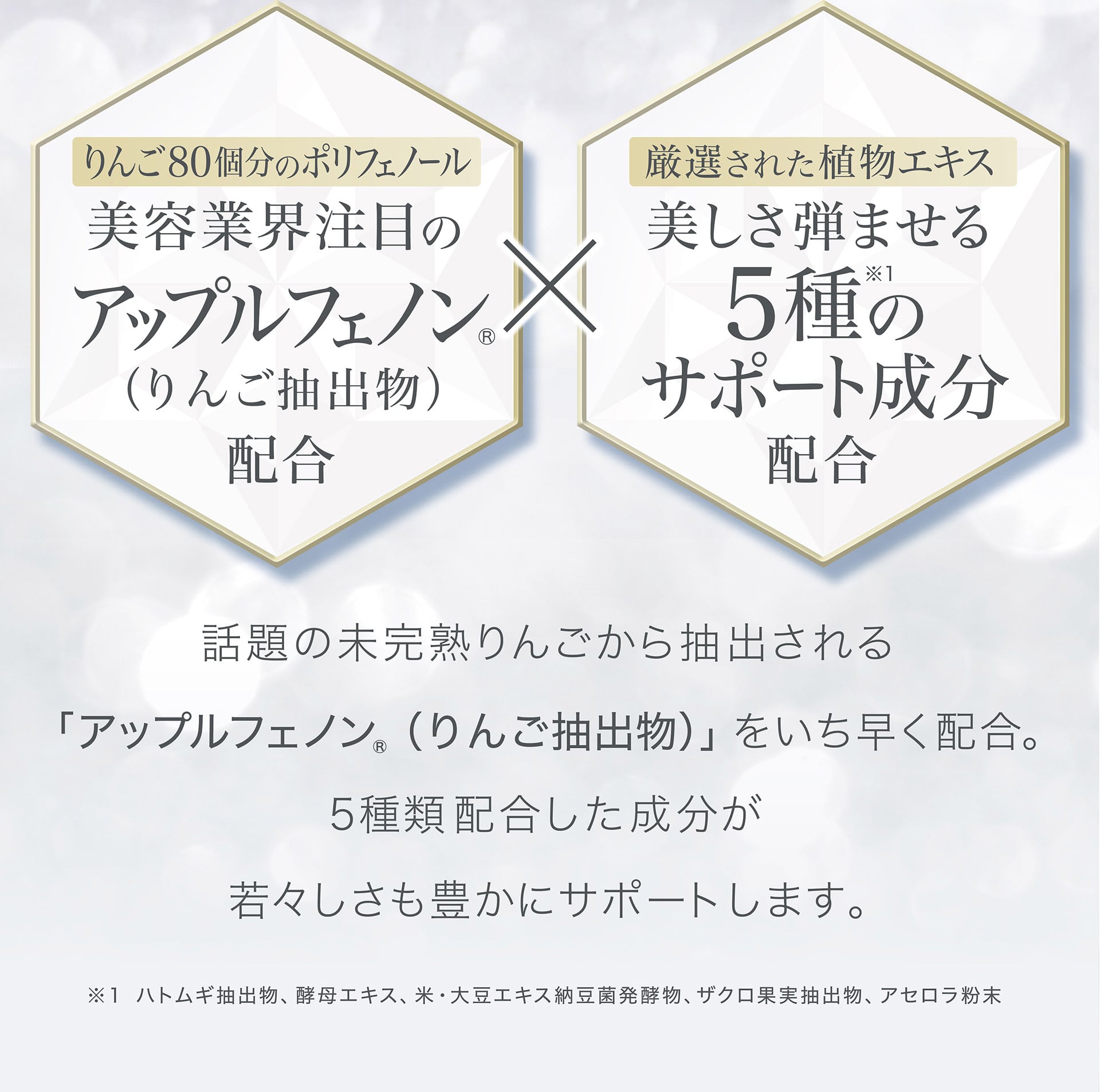 「りんご80個分のポリフェノール。アップルフェイン」×「厳選された植物エキス。5種のサポート成分配分」