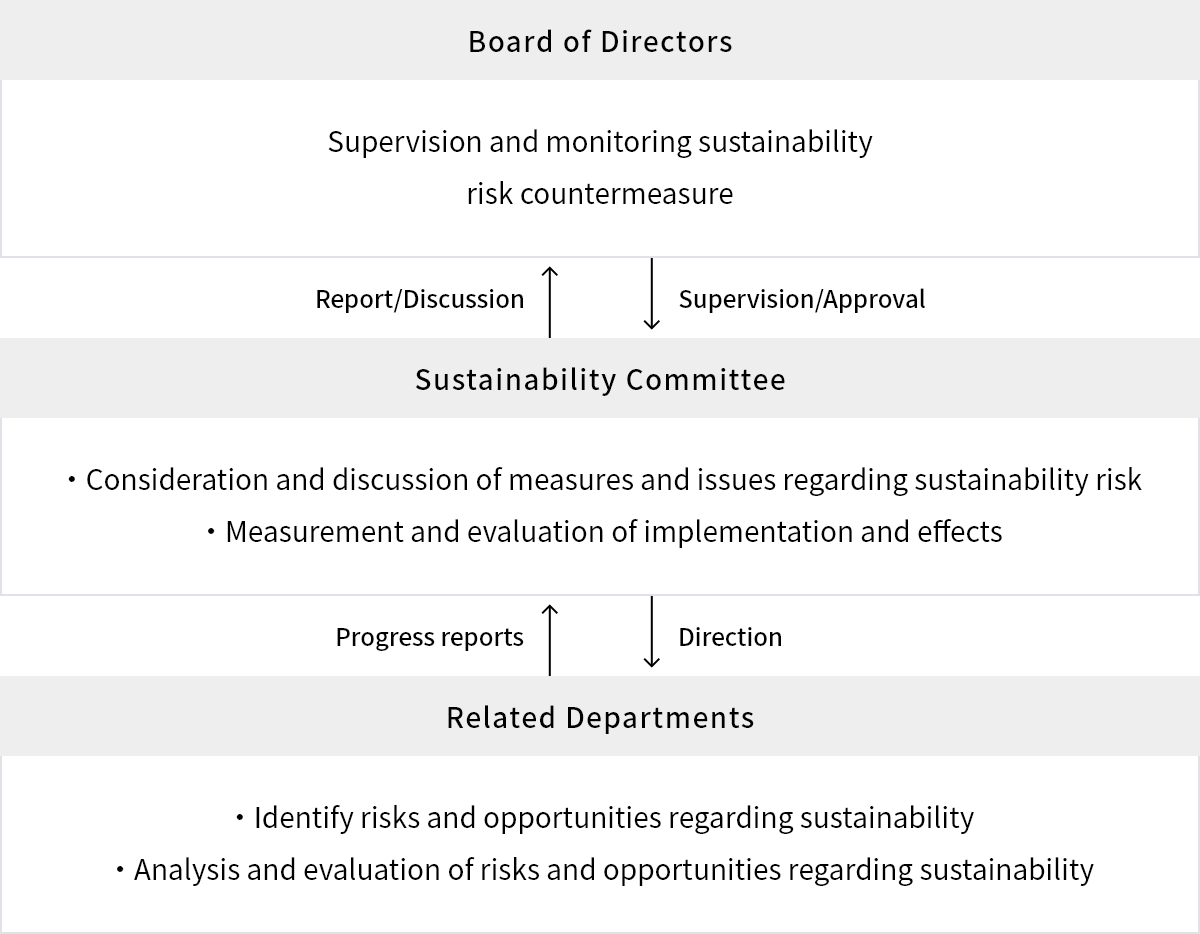 Governance & Risk Management Image