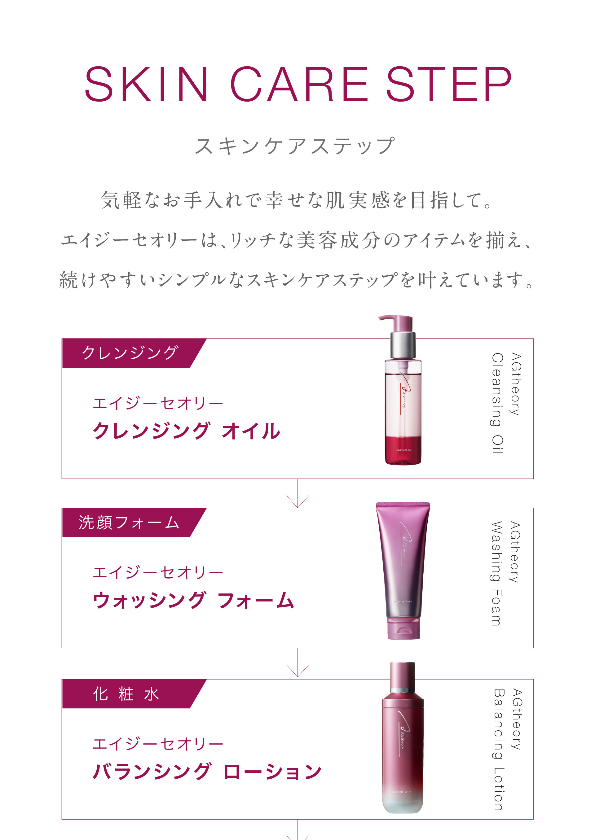 【SKIN CARE STEP1】
