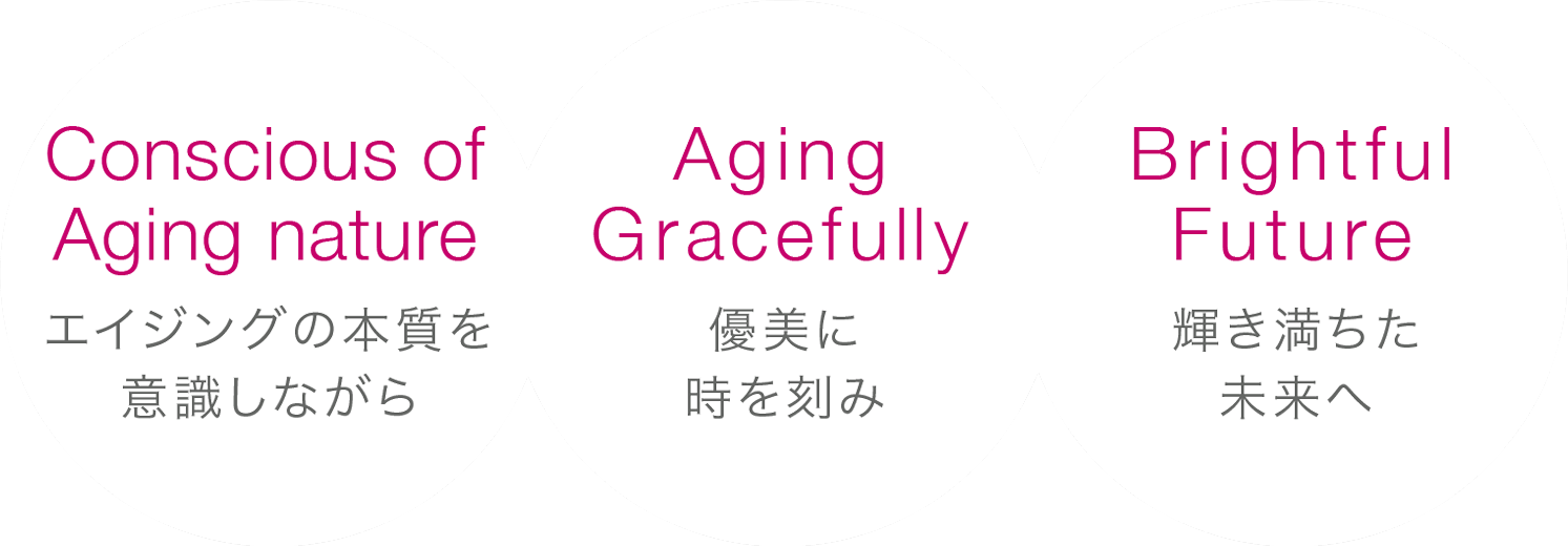 Conscious of Aging nature 意識しながら Aging Gracefully 優美に時を刻み Brightful Future 輝き満ちた 未来へ