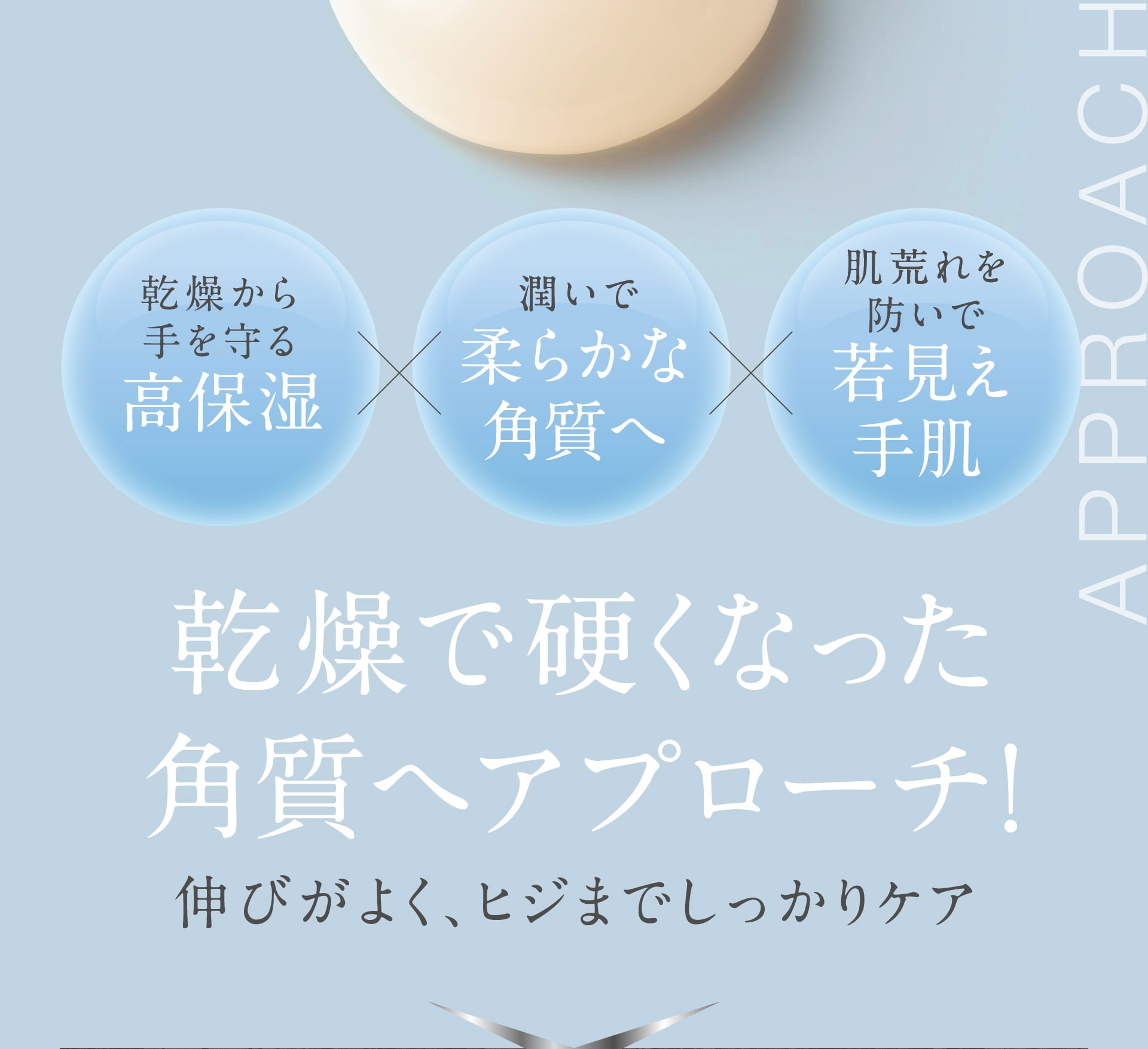 乾燥で硬くなった角質へアプローチ！