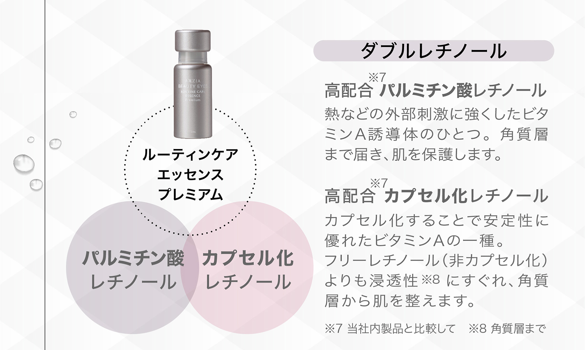 ダブルレチノール