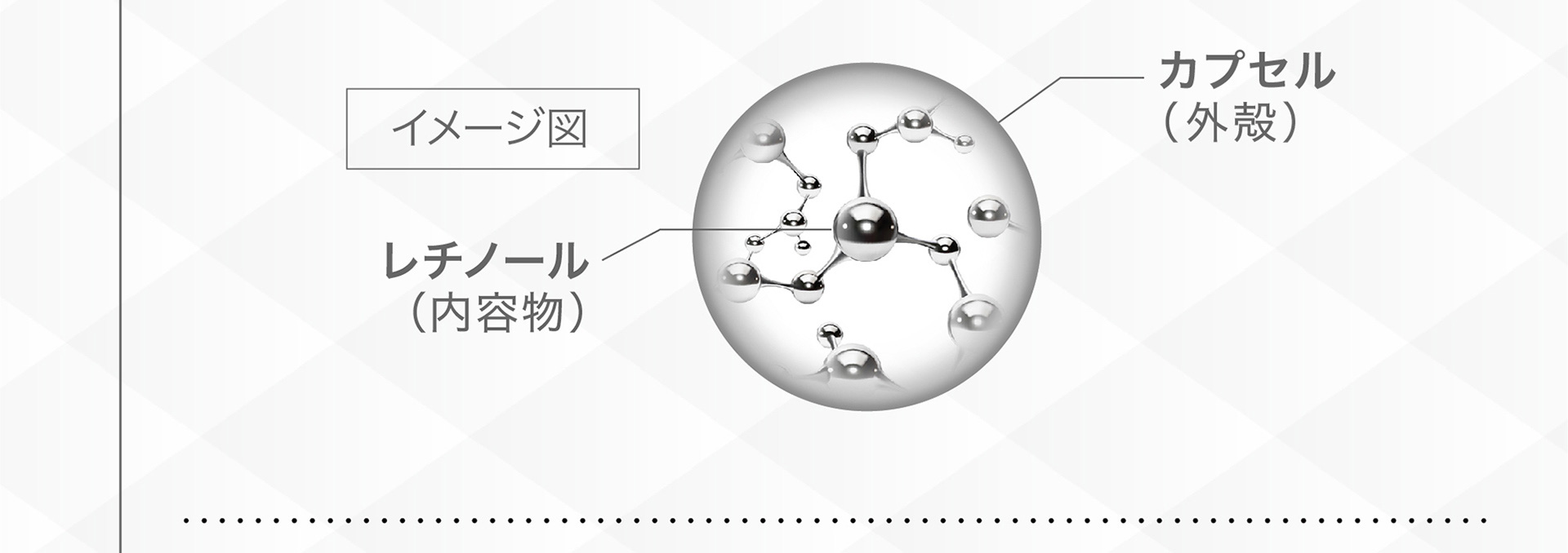 ダブルレチノール イメージ図