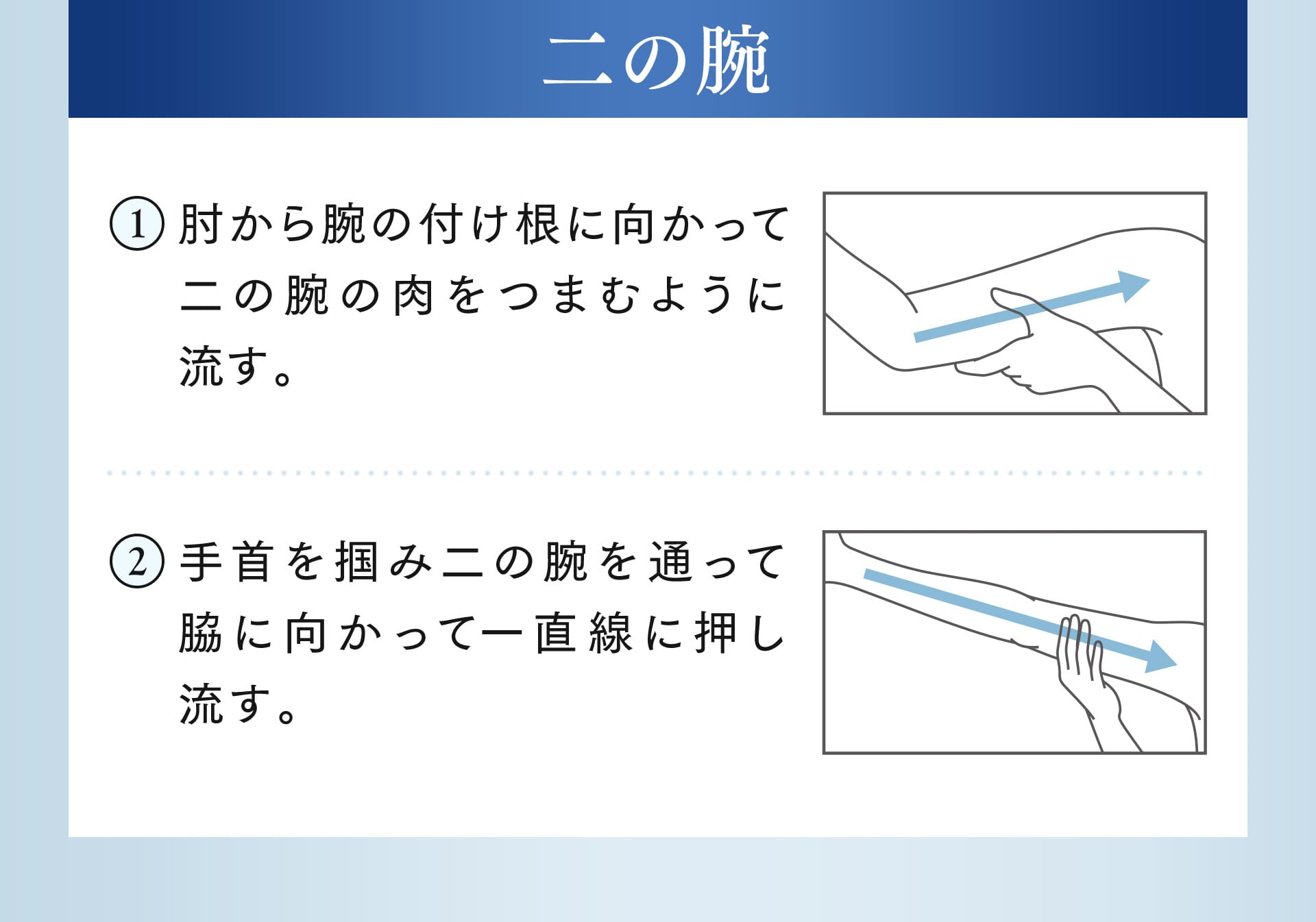 【使用方法：二の腕】(1)肘から腕の付け根に向かって二の腕の肉をつまむように流す。(2)手首を掴み二の腕を通って脇に向かって一直線に押し流す。