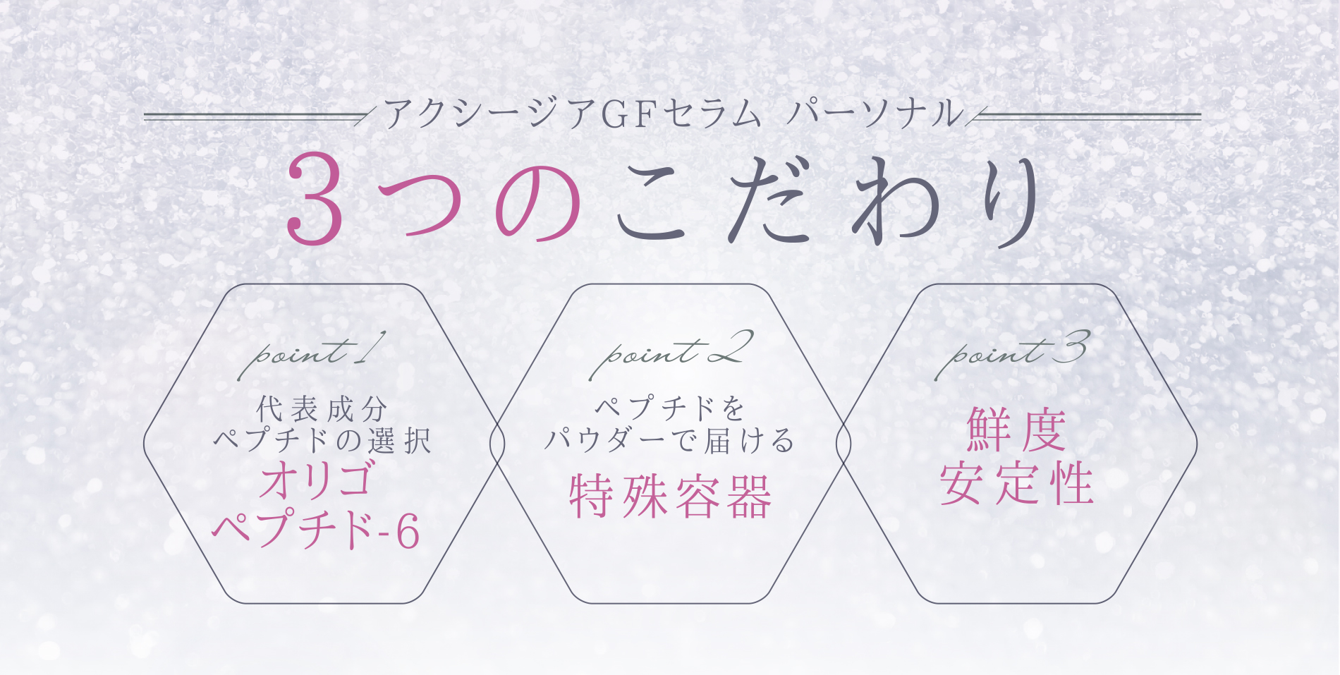 3つのこだわり Point1.代表成分ペプチドの選択オリゴペプチド-6　Point2.ペプチドをパウダーで届ける特殊容器　Point3.鮮度安定