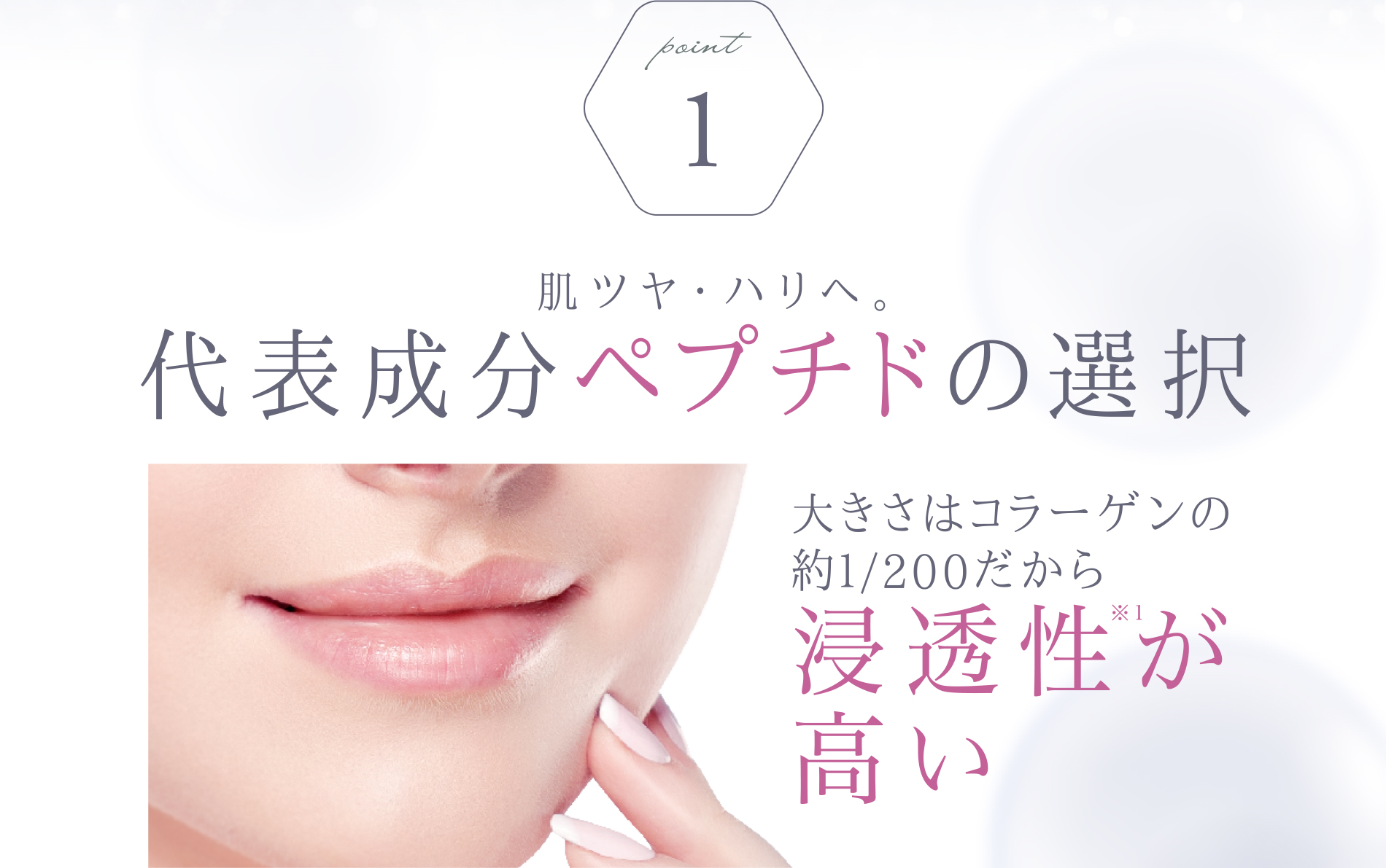 Point1.肌ツヤ・ハリへ。代表成分ペプチドの選択　大きさはコラーゲンの約1/200だから浸透性が高い。