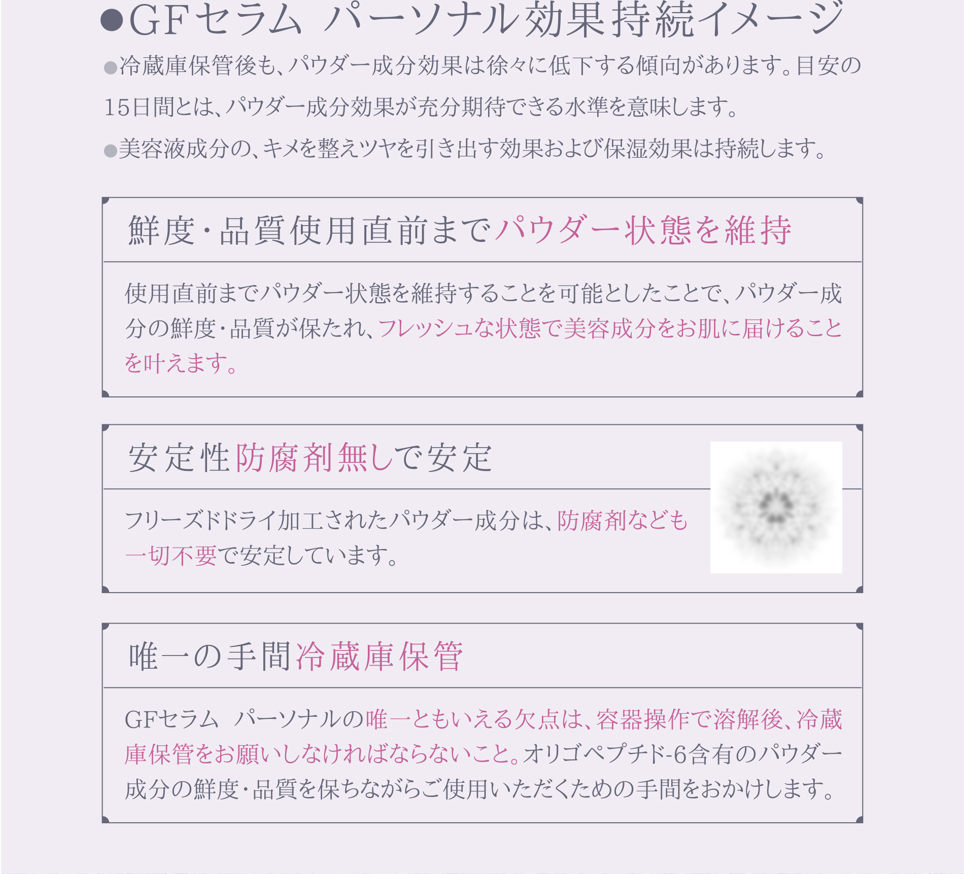 GFセラム パーソナル効果持続イメージ　・鮮度、品質使用直前までパウダー状態を維持　・安定性防腐剤無しで安定　・唯一の手間冷蔵庫保管