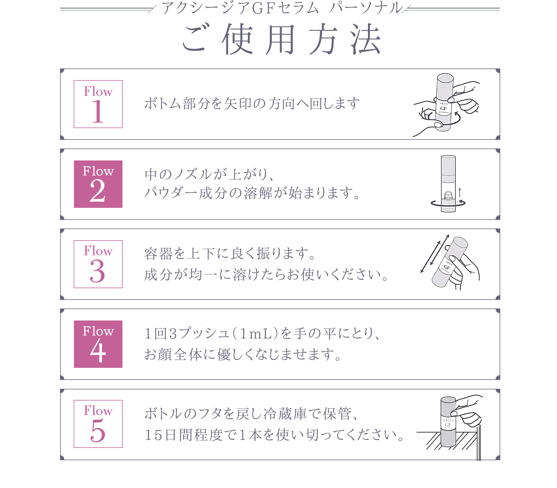 ご使用方法　Flow1.ボトム部分を矢印の方向へ回します。 Flow2.中のノズルが上がり、パウダー成分の溶解が始まります。 Flow3.容器を上下に良く振ります。成分が均一に溶けたらお使いください。 Flow4.1回3プッシュ(1mL)を手の平にとり、お顔全体に優しくなじませます。 Flow5.ボトルのフタを戻し冷蔵庫で保管、15日間程度で1本を使い切ってください。