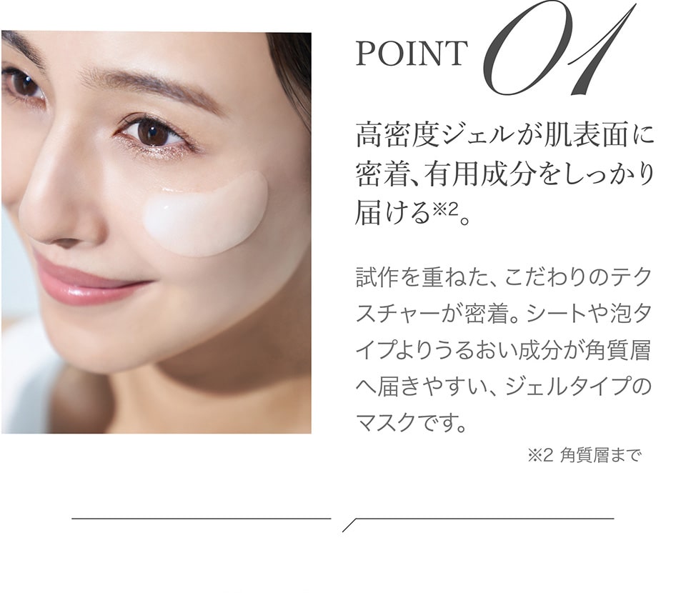 【POINT01】高密度ジェルが肌表面に密着、有用成分をしっかり届ける（※2）。（※2：角質層まで）