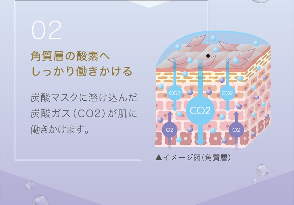 【02】角質層の酸素へしっかり働きかける