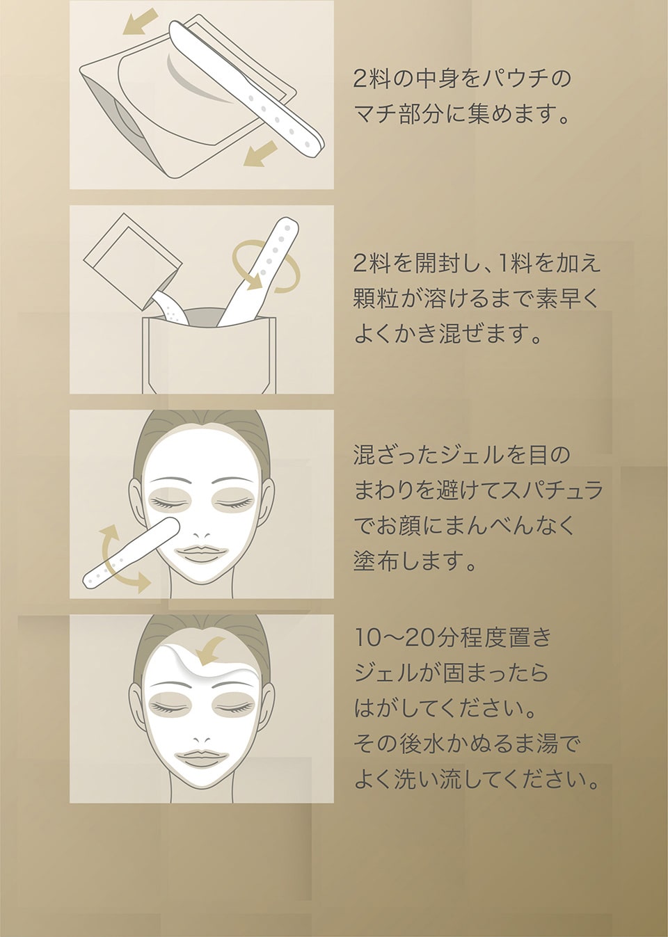 2料の中身をパウチのマチ部分に集めて開封し、1料を加え顆粒が溶けるまでよく混ぜる。混ざったジェルをお顔にまんべんなく塗布して10～20分放置して固まったらはがしてください。その後水またはぬるま湯でよく洗い流してください。