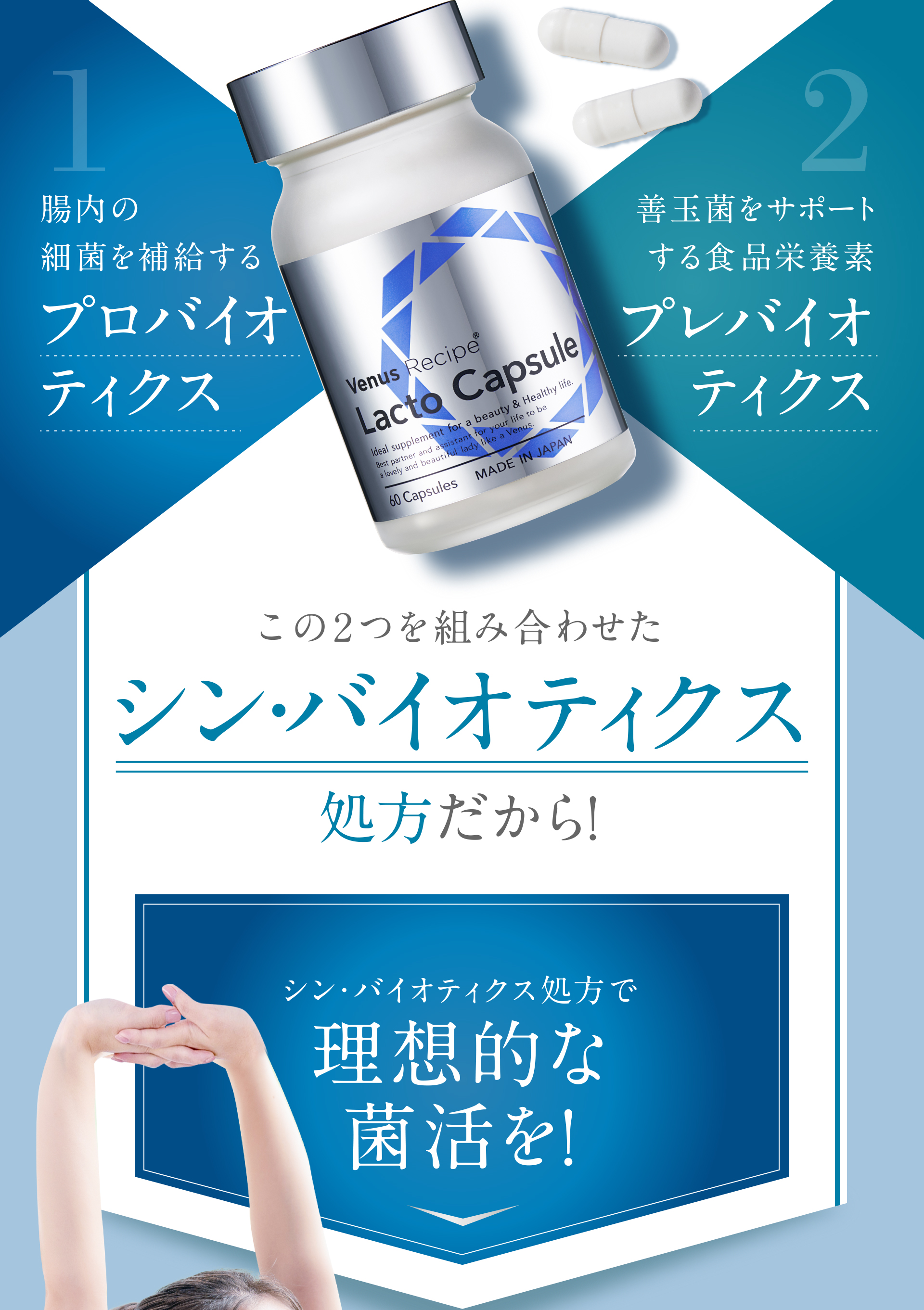 腸内の細菌を補給するプロバイオティクスと善玉菌をサポートする食品栄養素プレバイオティクス。この2つを組み合わせたシン・バイオティクス処方だから！
