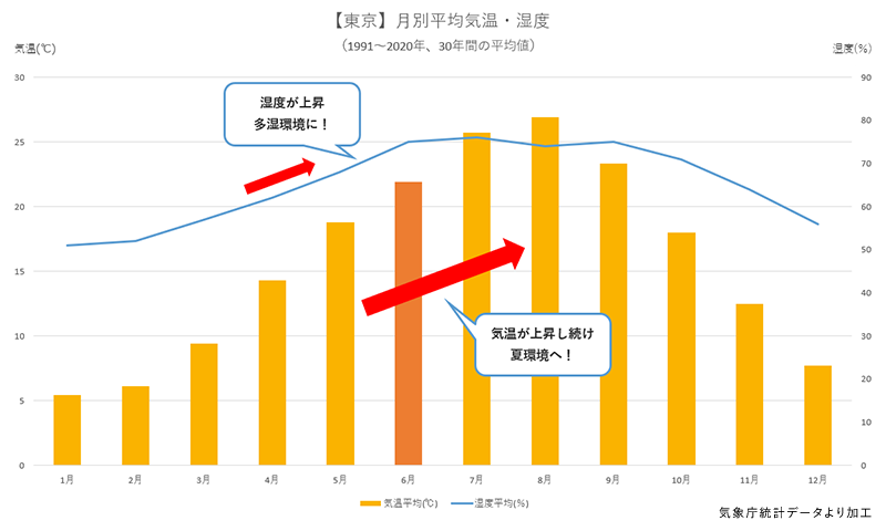 気象データ